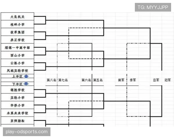 2026世界杯48队12小组赛制如何运作