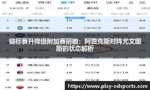锦标赛升降级附加赛前瞻：阿贾克斯对阵尤文图斯的状态解析